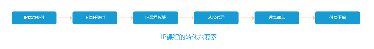 产品经理，产品经理网站